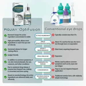 Piguiay® OptiFusion Nano Eye Drops Serum