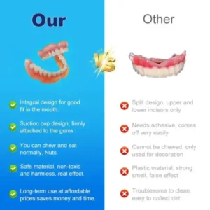 SmileFitPro™ Multi-Functional Shaping Silicone Denture Set