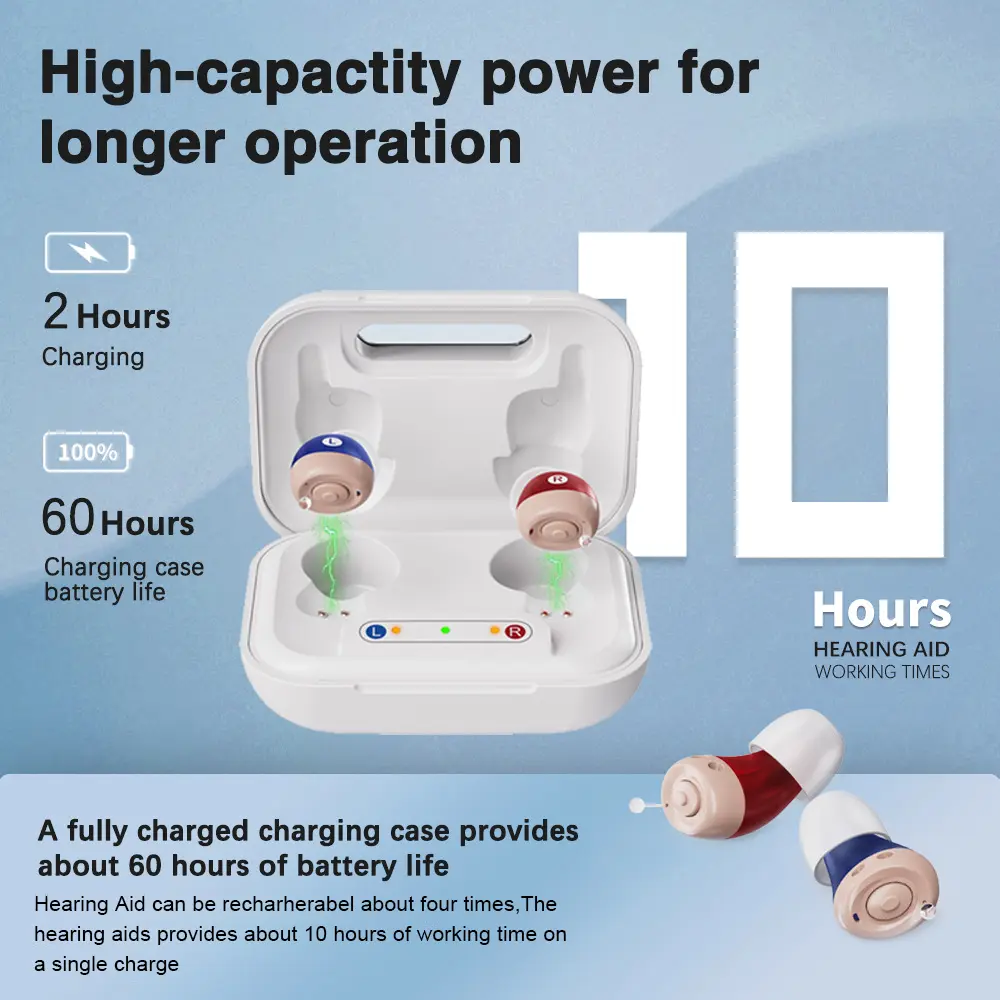 Audivive® 2.0 Rechargeable AI Hearing Aid