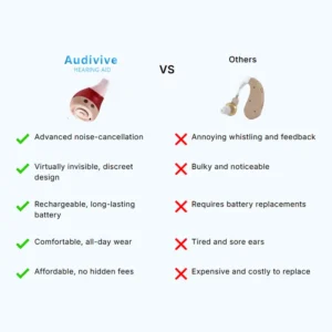Audivive® 2.0 Rechargeable AI Hearing Aid