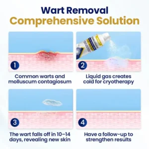 SEAGRIL® ChillErase Bump Renewal Spray