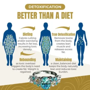 SEAGRIL Magnetology Moissanite Diamond Ring