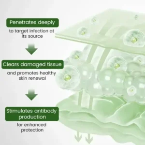 Timilk® FeminaDefend All-In-One Intimate Therapy Pads