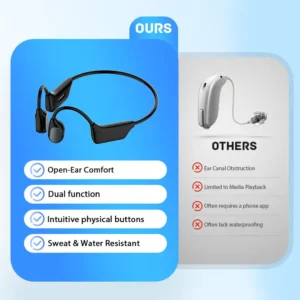 SEAGRIL Bone Conduction Smart Hearing Aid Bluetooth Earphones