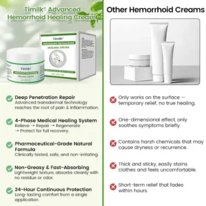Timilk® Advanced Hemorrhoid Healing Cream