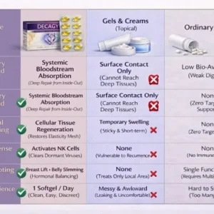 DECAGYN™ Renewal & Defense Complex