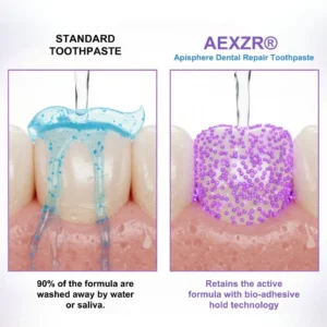AEXZR® Apisphere Dental Repair Toothpaste