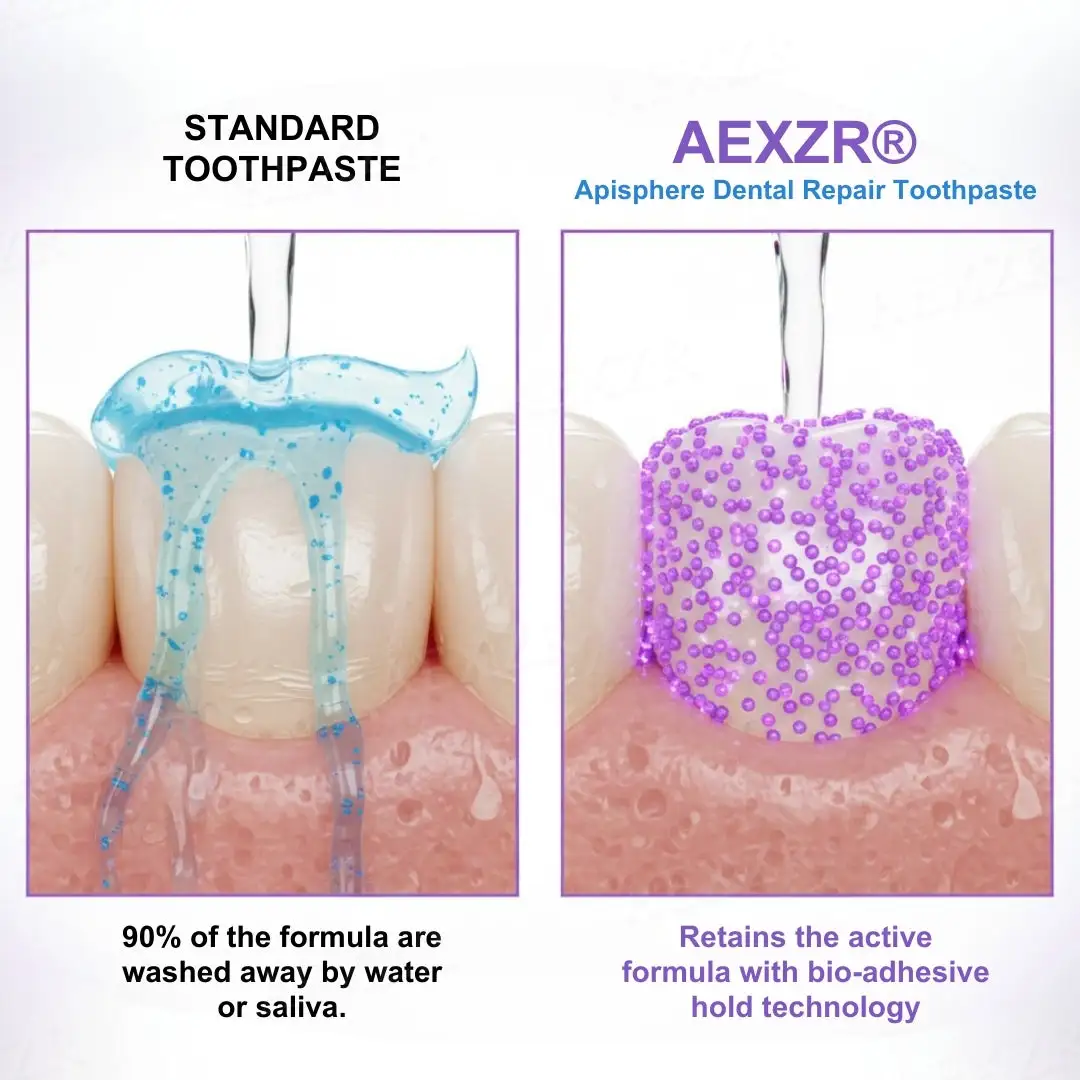 AEXZR® Apisphere Dental Repair Toothpaste