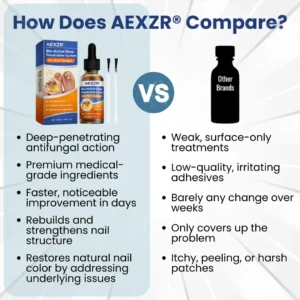 AEXZR® Bio-Active Deep Penetration System for Nail Fungus