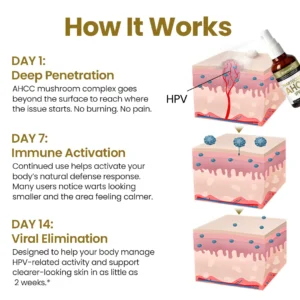 Biancat® WartoClear AHCC Spray