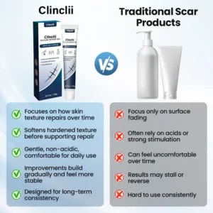 CLINCLII® Texture Repair Gel
