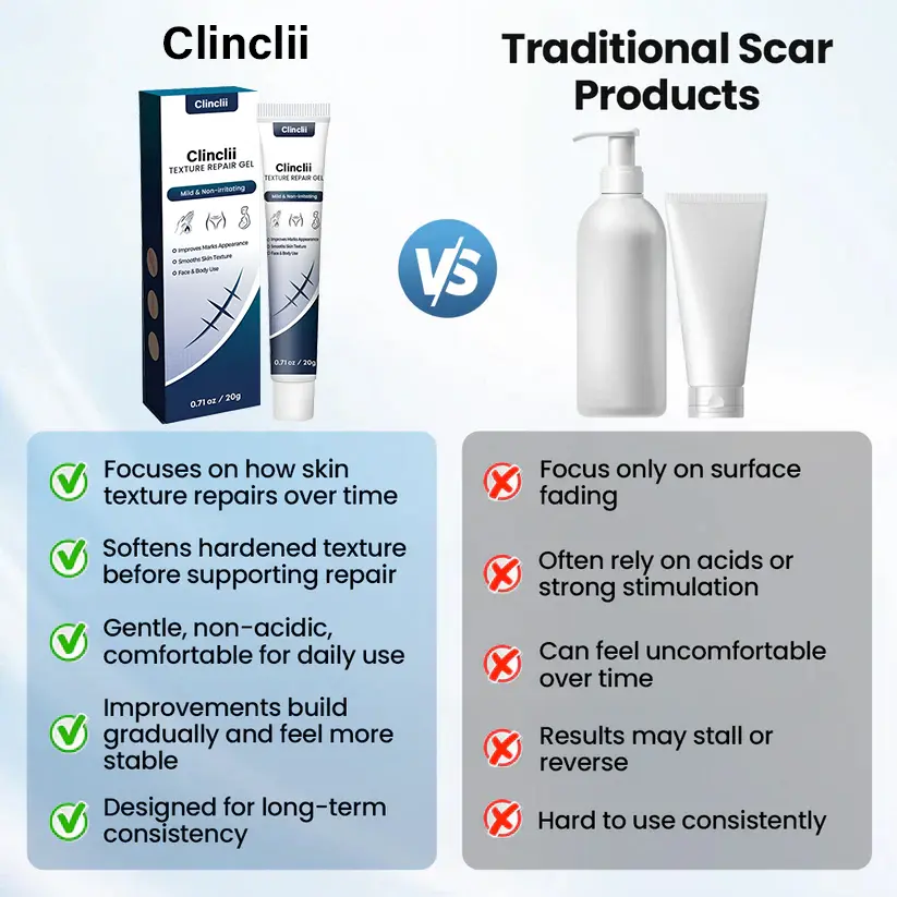 CLINCLII® Texture Repair Gel
