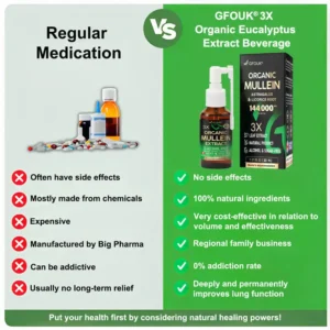 GFOUK® 3X Concentrated Mullein Lung Cleanse Spray