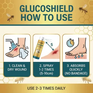 Healrize® GlucoCare Bee Venom Diabetic Wound Spray