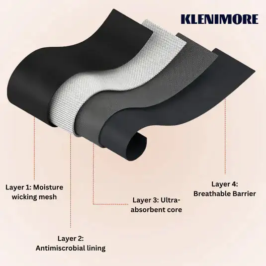 KLENIMORE™ 100% Leak-Proof Underwear