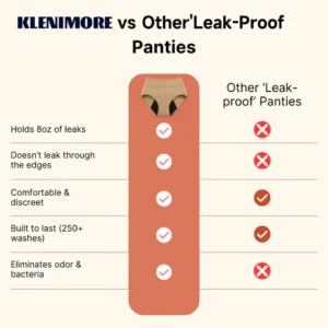 KLENIMORE™ 100% Leak-Proof Underwear