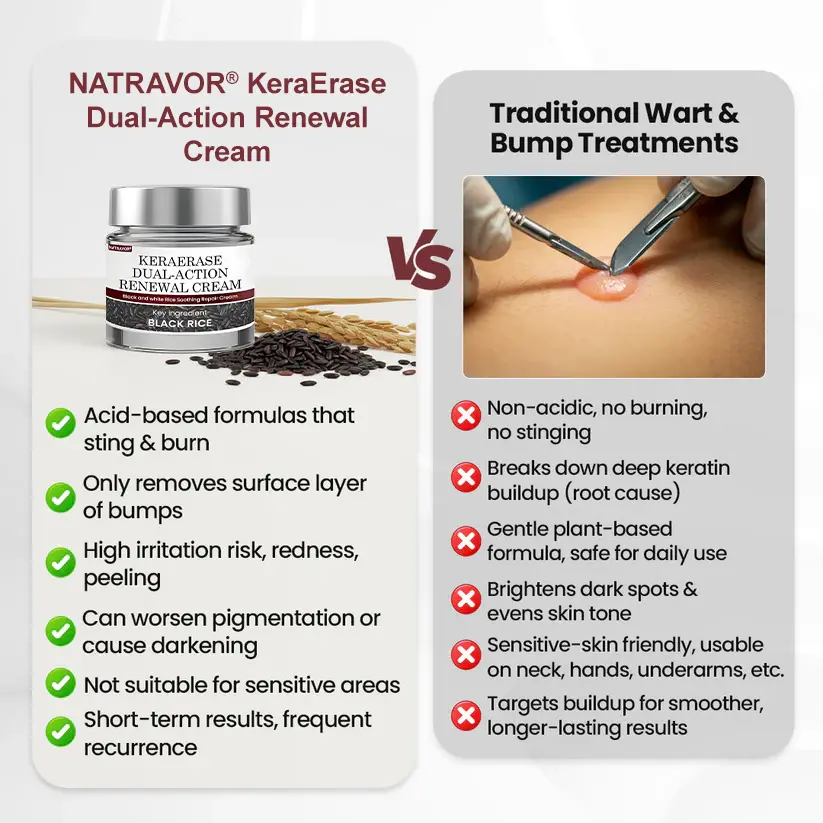 NATRAVOR® KeraErase Dual-Action Renewal Cream