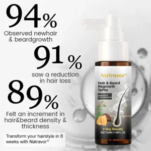 Natravor® Biotin-Infused Hair & Beard Regrowth Atomizer -🔥7-Day Results