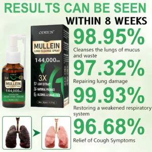 ODEIUN® 3X Concentrated Mullein Lung Cleanse Spray