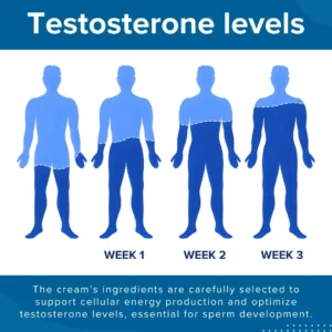 RZXEA™ 41-Second Instant Erection Cream