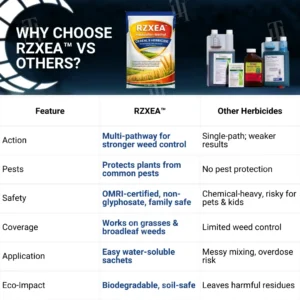 RZXEA™ Halauxifen-methyl Cereals Herbicide