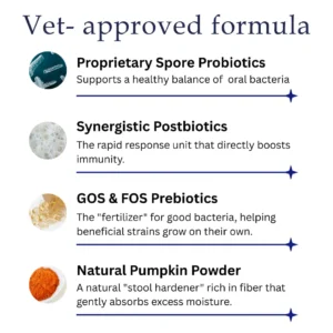 RZXEA™ Pet Pro-Gut Series