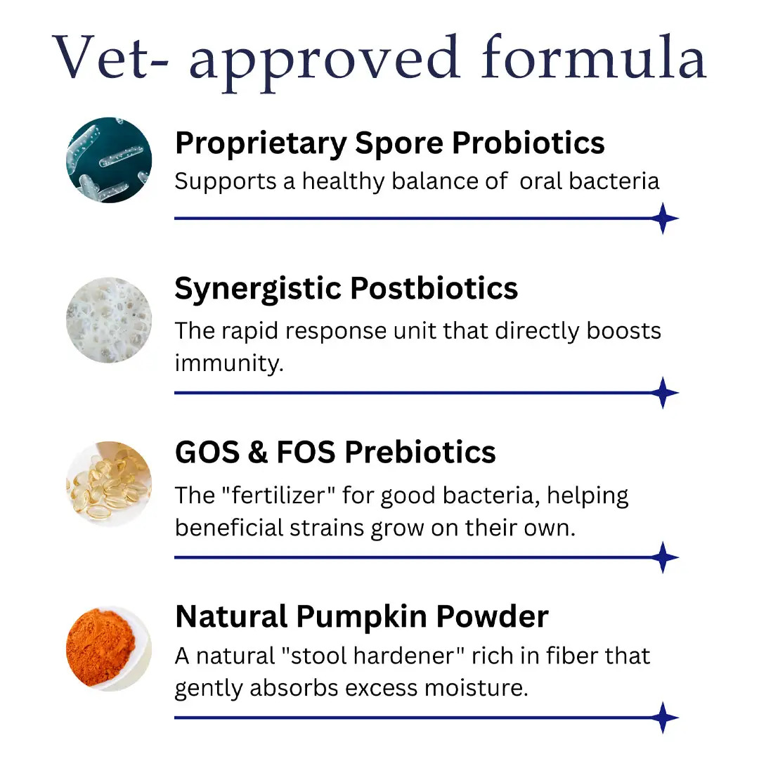 RZXEA™ Pet Pro-Gut Series