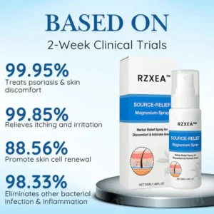 RZXEA™ Source-Relief Magnesium Spray