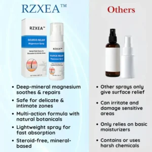 RZXEA™ Source-Relief Magnesium Spray