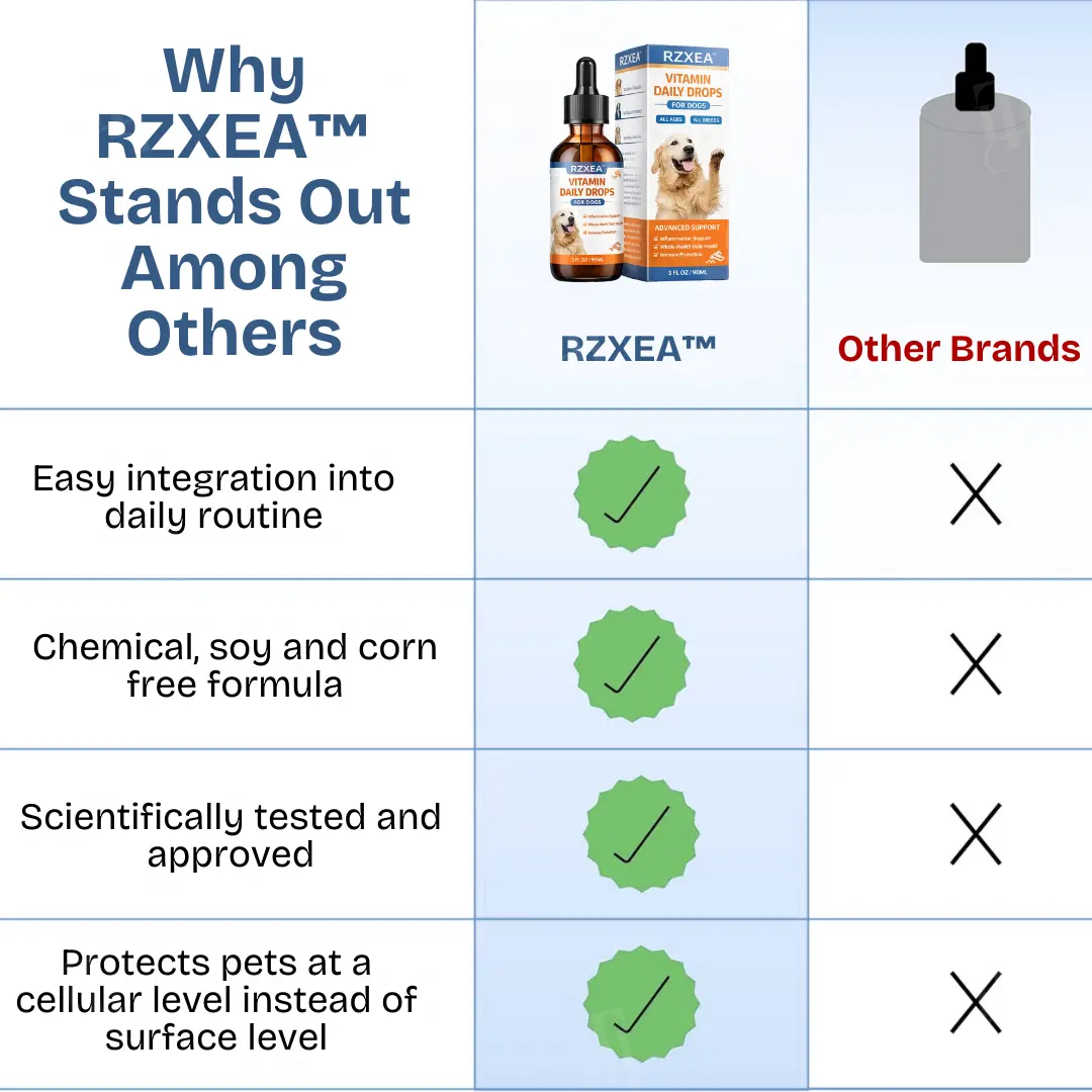 RZXEA™ Vitamin Daily Drops