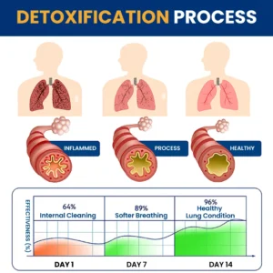 SEAGRIL™ Tri-NanoTarget COPD Relief Patch