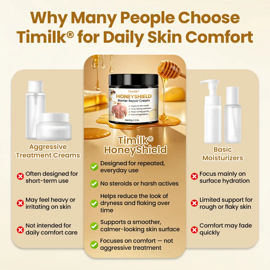 Timilk® HoneyShield Barrier Repair Cream