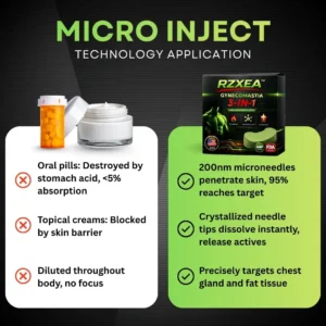 RZXEA™ Gynecomastia 3 in1 Nano Microneedle Patch