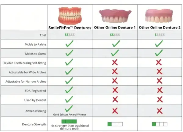 SmileFitPro™–Advanced Custom-Fit Functional Dentures