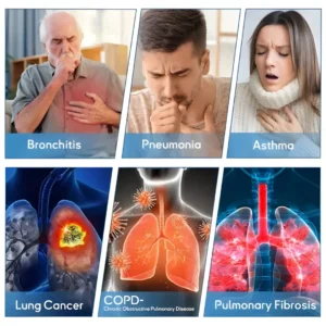 Seagril™ Tri-NanoTargetCOPD Relief Patch