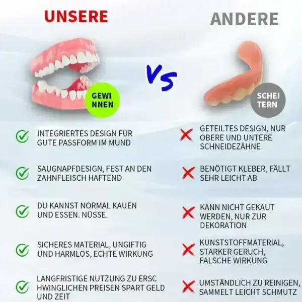 Hidone™ – Premium-Zahnprothese