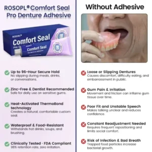ROSOPL® Comfort Seal Pro Denture Adhesive