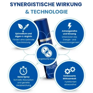 RZXEA™ 37 Sekunden Erektionsspray