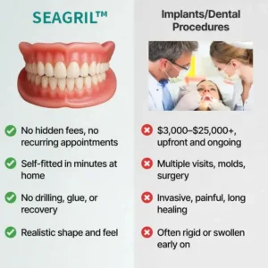 Seagril™ Premium Full Denture Set