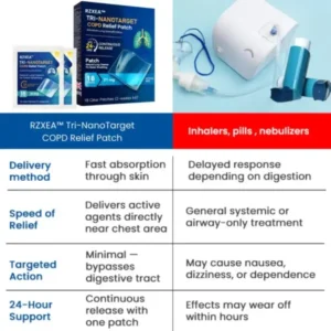 Seagril™ Tri-NanoTargetCOPD Relief Patch