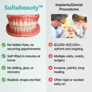 Sultabeauty™? Custom-Fit Full Functional Dentures