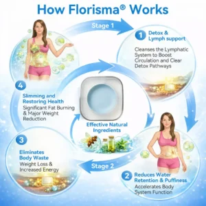 ๐ญ๐๐๐๐๐๐๐ยฎ ๐ท๐ณ๐จ๐ต๐ป-๐ซ๐ฌ๐น๐ฐ๐ฝ๐ฌ๐ซ ๐ช๐๐๐๐๐๐๐ ๐บ๐๐๐๐๐๐ ๐ช๐๐๐๐๐๐ ๐ท๐๐๐๐(Plant energy helps reduce weight by improving the body's lymphatic system)๐ฉน