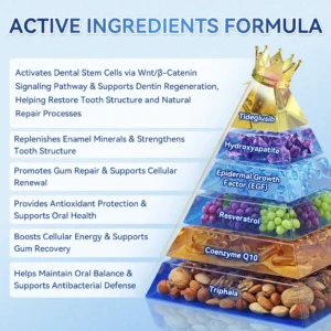 Alisanda® 🦷 Tideglusib Fast‑Dissolving Tooth & Gum Repair Oral Strips ✨