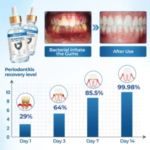 Biancat® GumHoney Oral Repair Drops