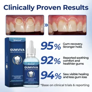 Biancat® GumViva Oral Repair Solution