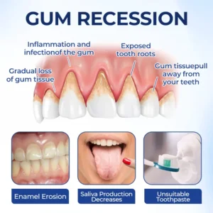 Biancat® GumViva Oral Repair Solution