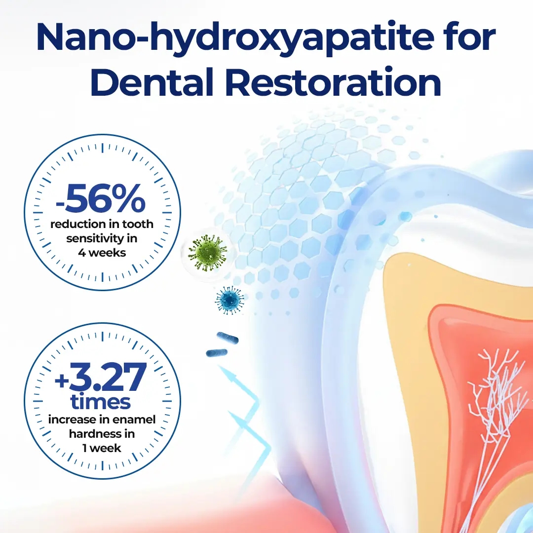 Biancat® GumViva Oral Repair Solution