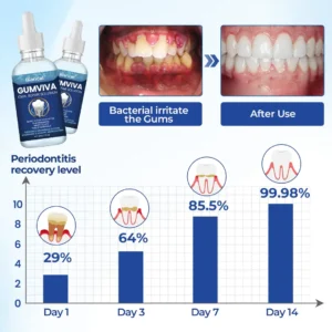 Biancat® GumViva Oral Repair Solution