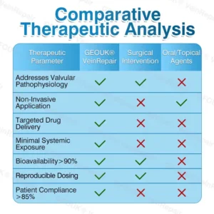 🇬🇧👨‍⚕️✅👍GFOUK® VeinRepair Microneedle Patch Roll⚡Instant Relief, Long-Term Results
