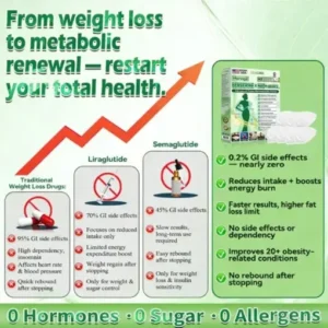 SEAGRIL™ 10-in-1 Micro-Patch Tech Weight Management Skin Support Visible Results